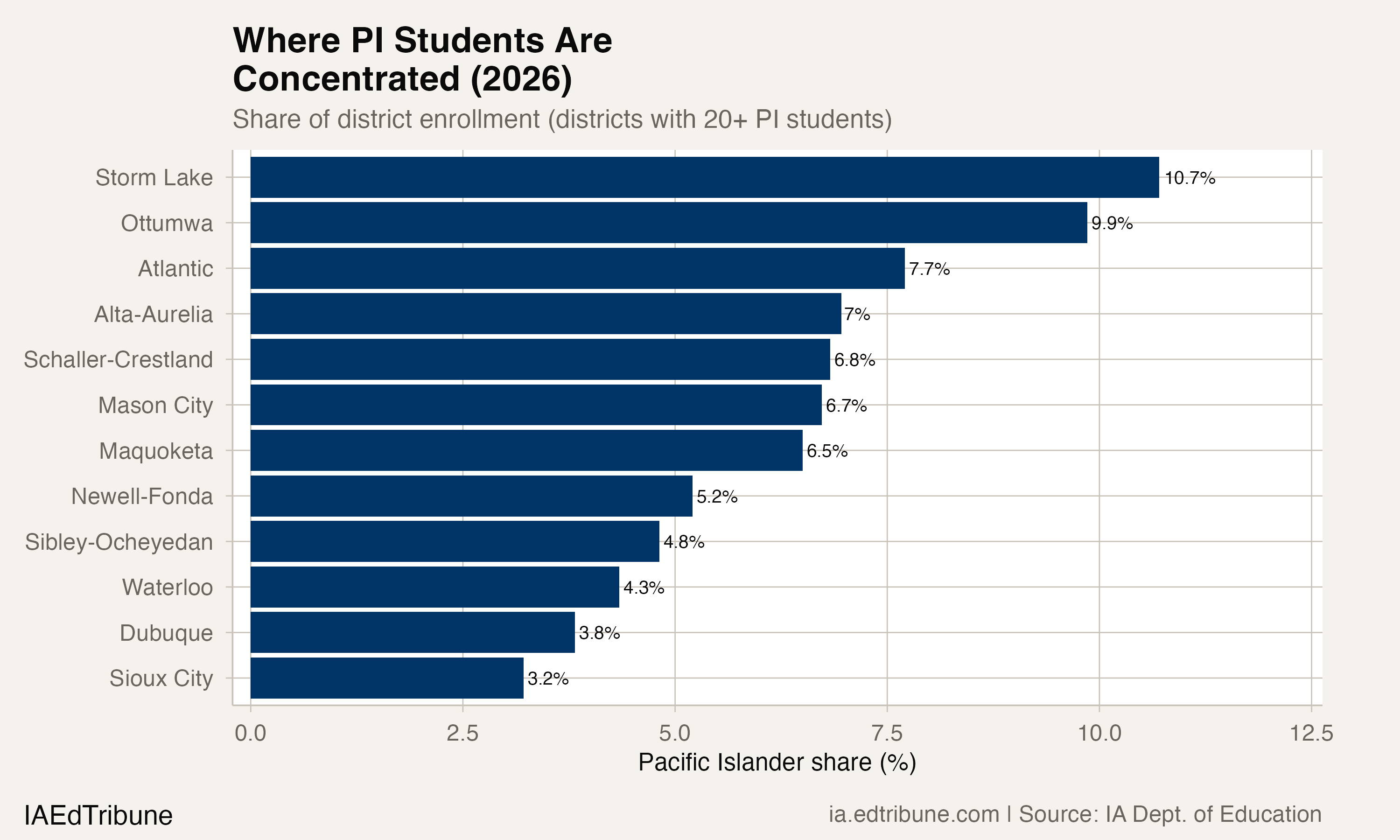 Where Pacific Islander students are concentrated