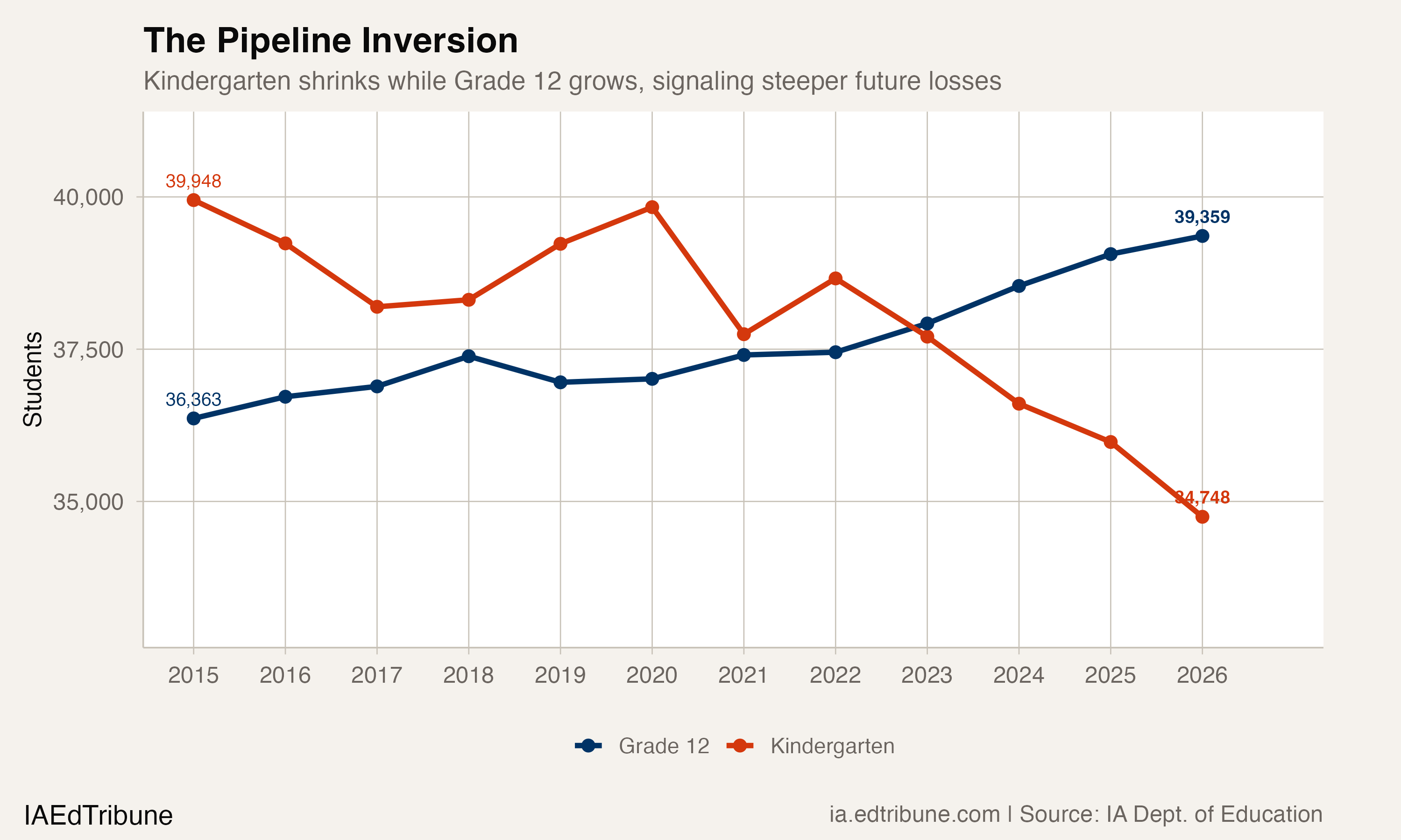 The Pipeline Inversion